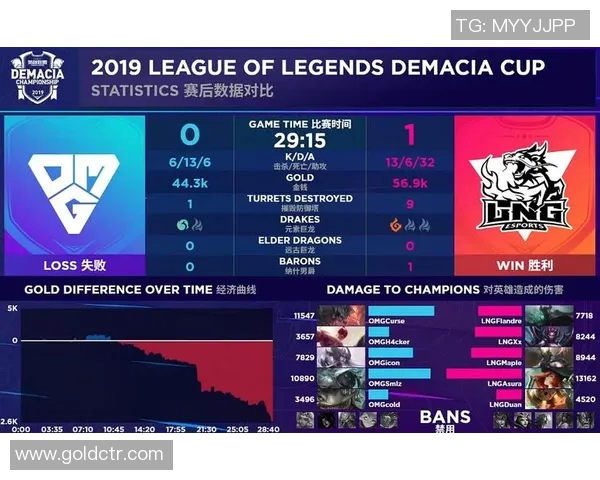 全明星赛积分榜更新LNG战队以74分稳居榜首引发关注 全明星赛积分榜更新LNG战队以74分稳居榜首引发关注