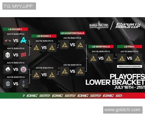 电竞比分权威发布DOTA2节奏实力榜单全面解析各战队表现与未来趋势 电竞比分权威发布DOTA2节奏实力榜单全面解析各战队表现与未来趋势