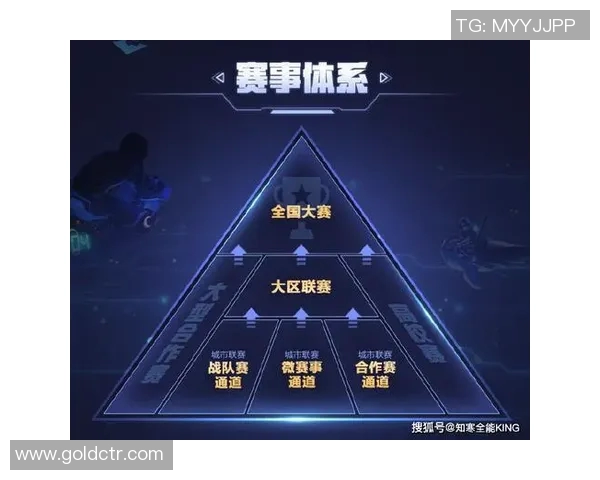 电竞比分解析王者荣耀RNG快攻体系的战术优势与应用探讨 电竞比分解析王者荣耀RNG快攻体系的战术优势与应用探讨