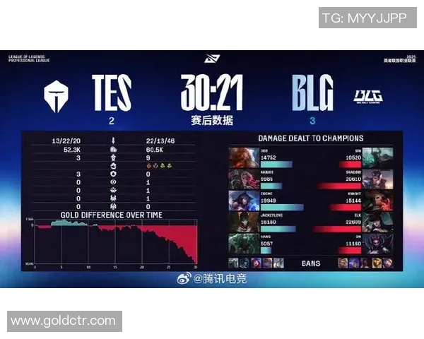 电竞比分职业联赛最新积分榜BLG战队以68分稳居第一名引发关注