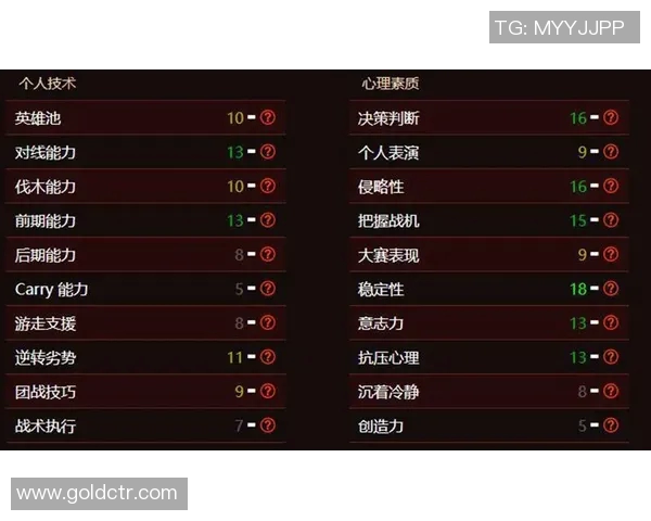 深入解析RNG战队在DOTA2比赛中的独特经验与策略分享 深入解析RNG战队在DOTA2比赛中的独特经验与策略分享