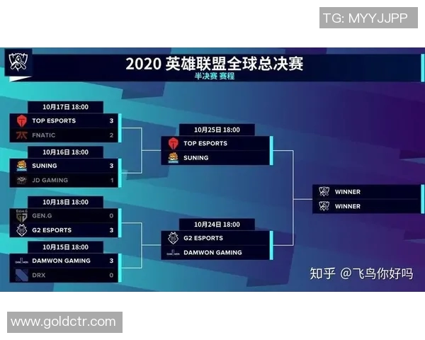 esports最新数据全球总决赛特别报道BLG的拼搏历程与荣耀之路