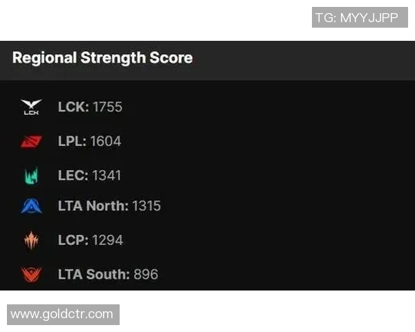 esports最新数据电竞实时数据分析TES在世界大师赛中的团队配合表现与战术执行点评 esports最新数据电竞实时数据分析TES在世界大师赛中的团队配合表现与战术执行点评