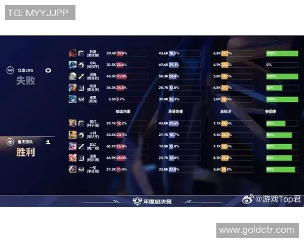 电竞实时数据揭晓和平精英比赛经验排行榜TOP10RNG强势领跑全场实时新闻 电竞实时数据揭晓和平精英比赛经验排行榜TOP10RNG强势领跑全场实时新闻