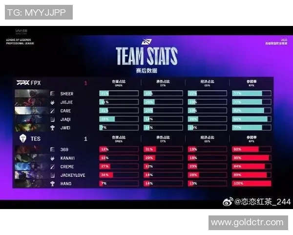 电竞新闻赛后复盘TES与FPX的耐力对决分析与战术探讨 电竞新闻赛后复盘TES与FPX的耐力对决分析与战术探讨